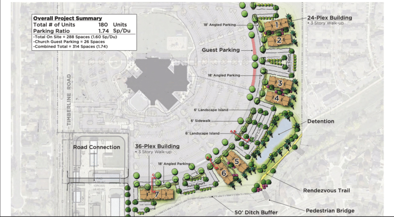 Two new multifamily projects proposed for Fort Collins