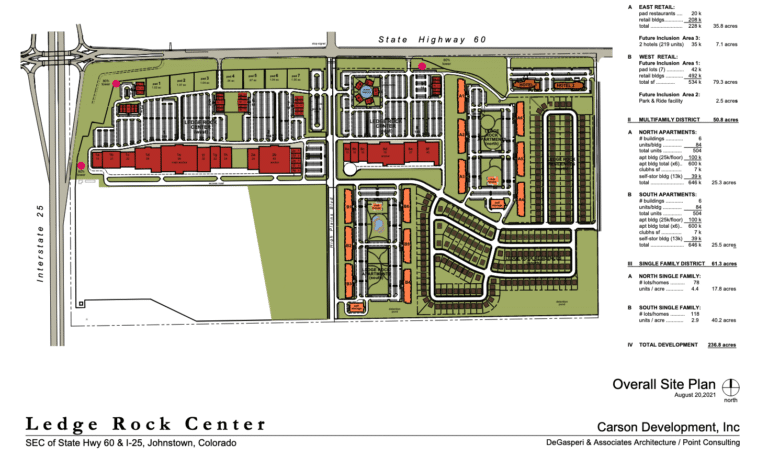 Johnstown exploring mixed-use development with 750,000 SF commercial, nearly 1,200 residential units