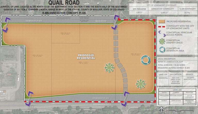 Longmont leaders punt on Quail Road annexation decision